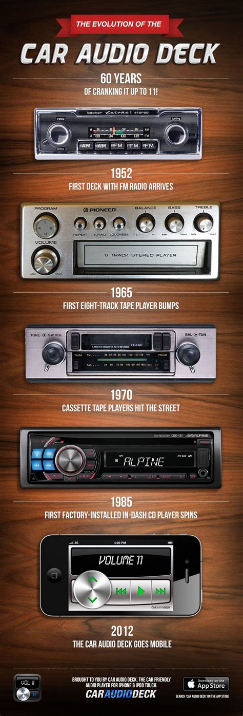 Car Audio Evolution 1990s